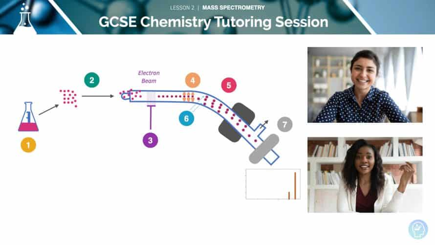 gcse chemistry tutors